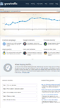 Mobile Screenshot of growtraffic.com